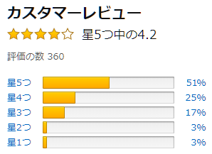 「ONE TIGRISメッシュ･マスク」は低価格･高品質なので、超人気で評判が良い