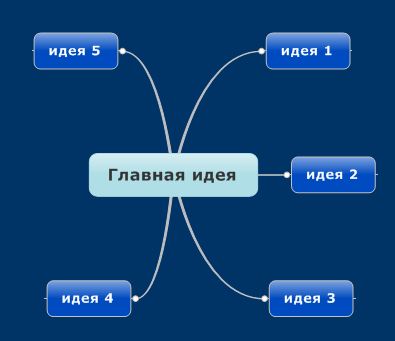 как нарисовать карту ума minding