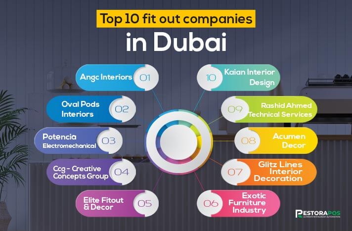 Top 10 fit out companies in Dubai