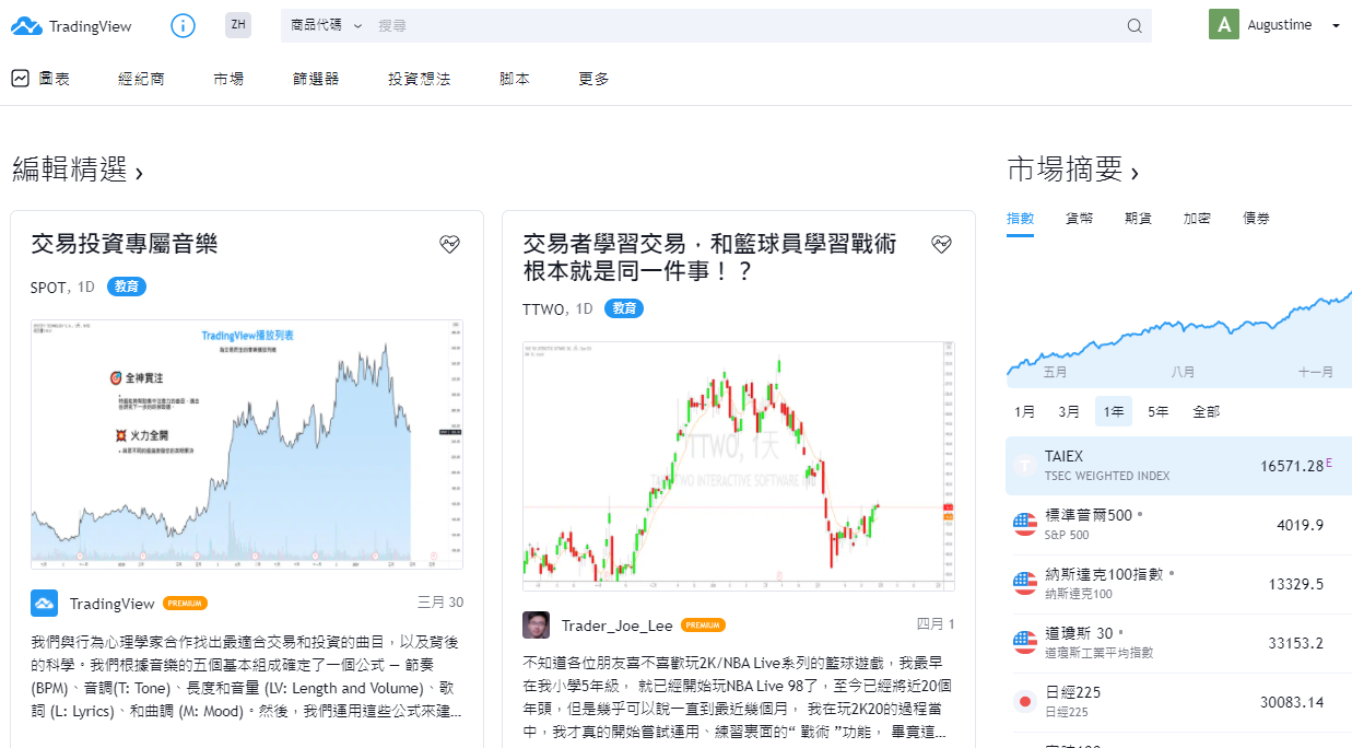 006208富邦台50股價即時走勢