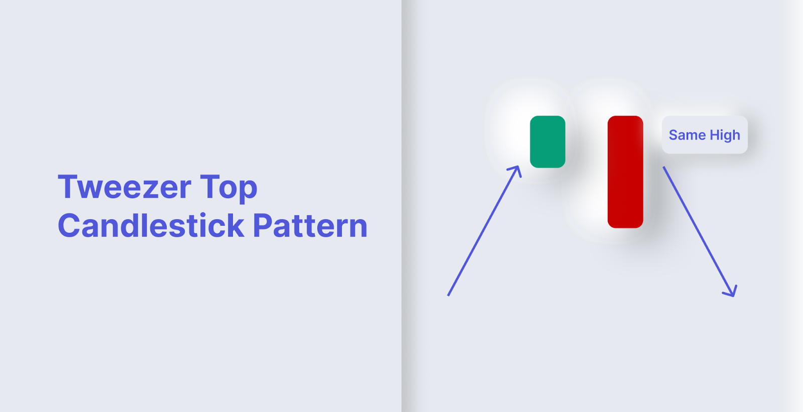 Understanding Candlestick Patterns In The Bullish Market.