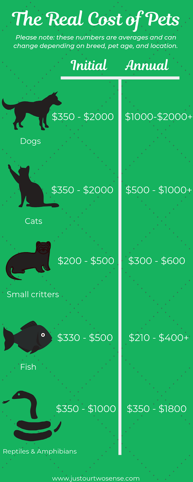 cost of owning a pet infographic