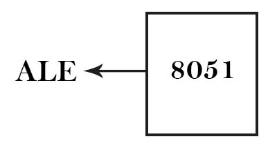 ALE pin in pin diagram of  8051 microcontroller