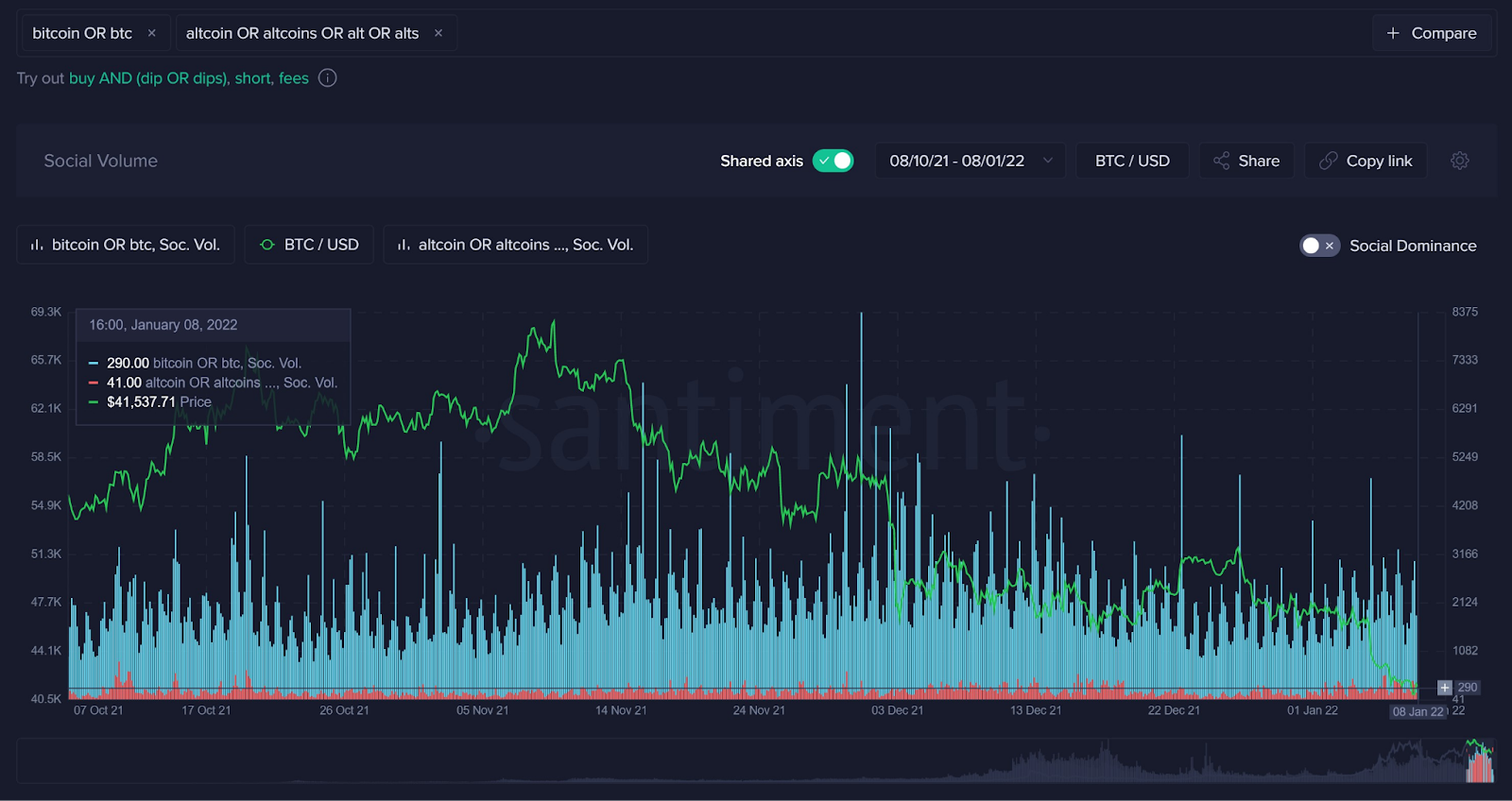 Como analisar o Bitcoin
 
