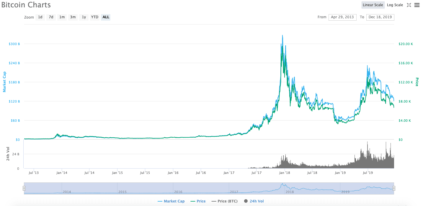 cnn bitcoin bubble