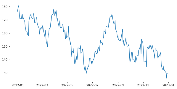 Figure 31