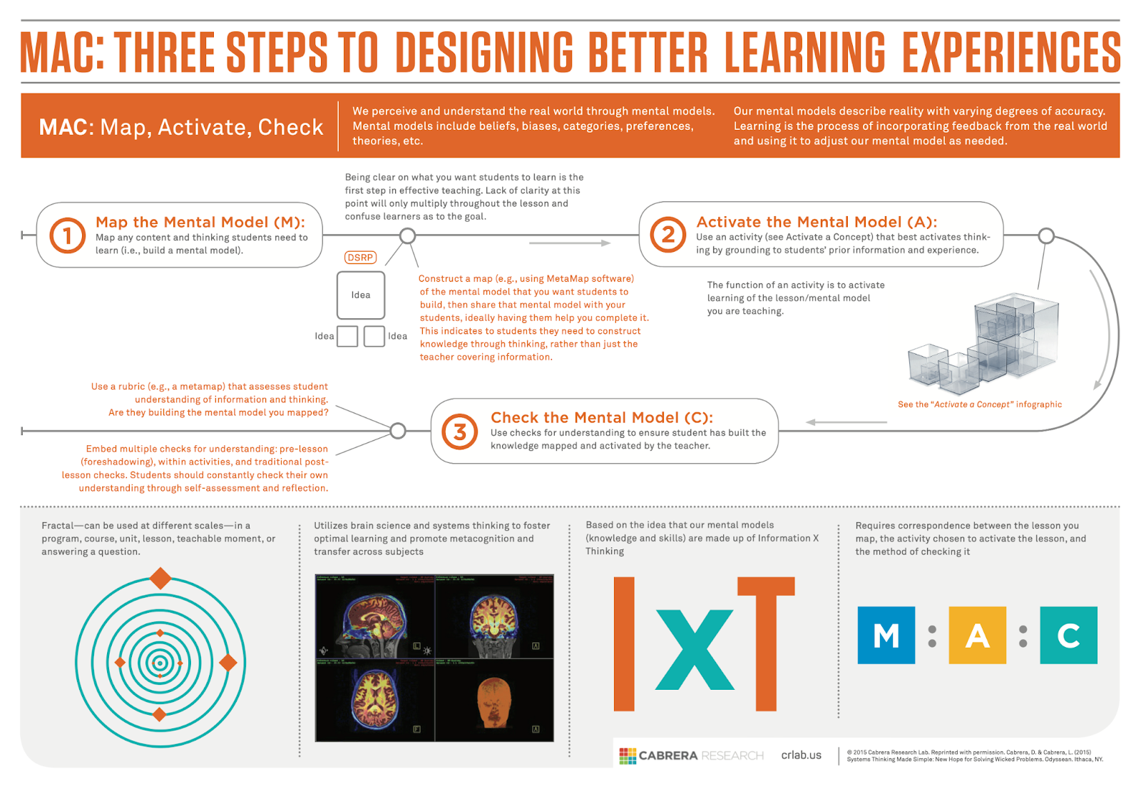 Interactive Lecture - Designed in a Three-Step Process [With Research]