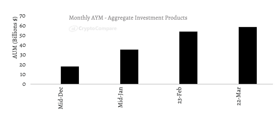 Chart, bar chart

Description automatically generated