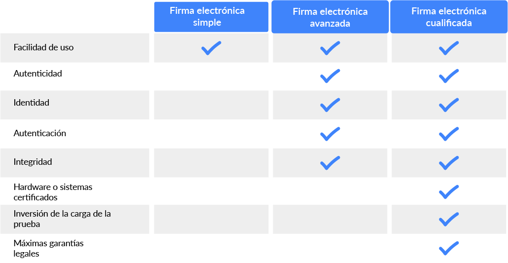 validez legal firma digital