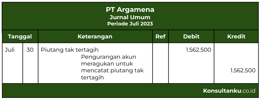 piutang tak tertagih