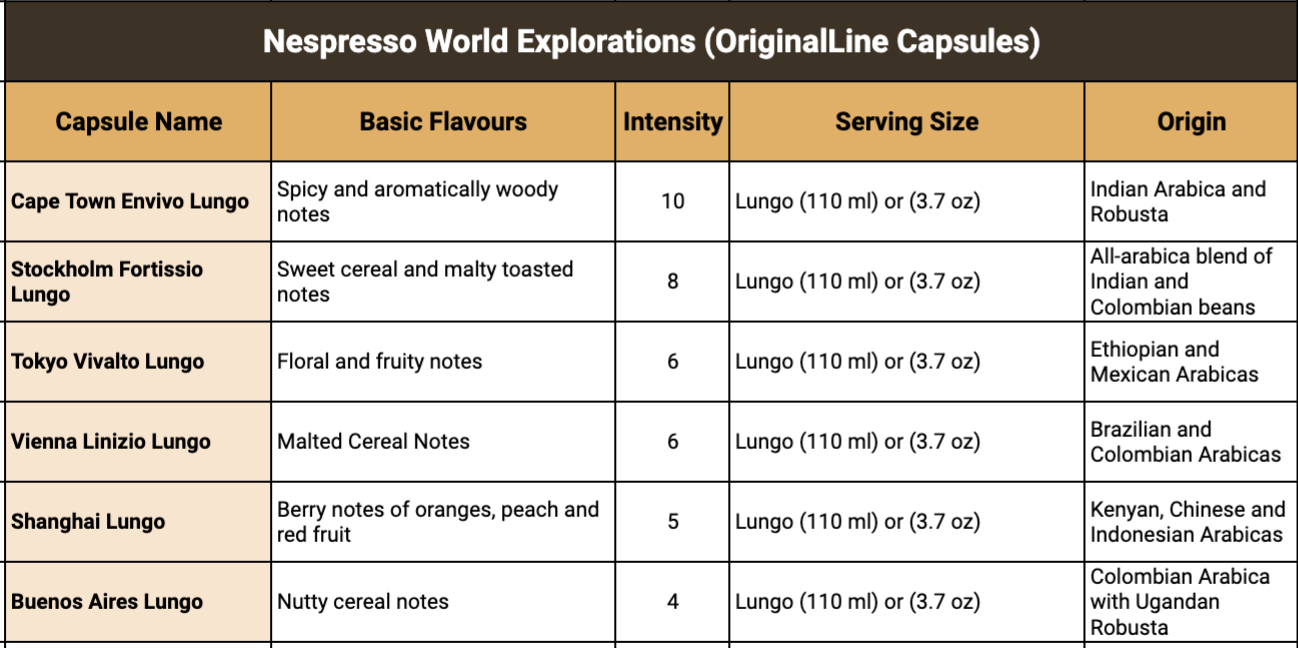 Nespresso World Explorations Capsules (original line)