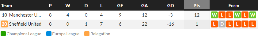 D:\important\футбол\канал\возвращение\sheffield_vs_united\2023-10-17_14-17-08.png