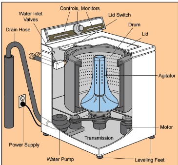 Kenmore model 110 washer parts diagram