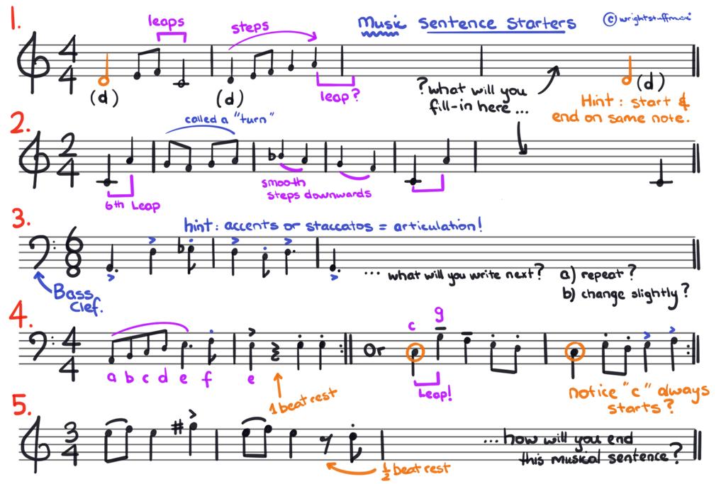 Melodic writing starters created by Samuel Wright.His blog entry “Can we hear images” has many great ideas! Have a look here. You might also want to check out his book Music MYP 4,5 which is an amazing source of inspiration.