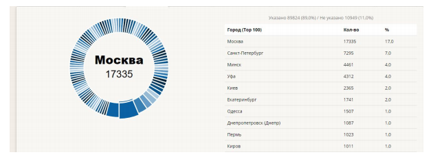 Реклама школы программирования для детей