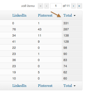 Captura de tela do WP Social Stats.