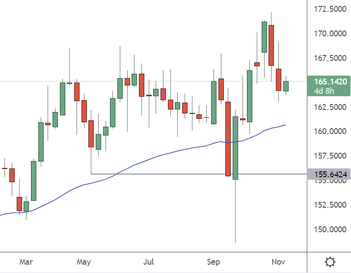 Chart

Description automatically generated
