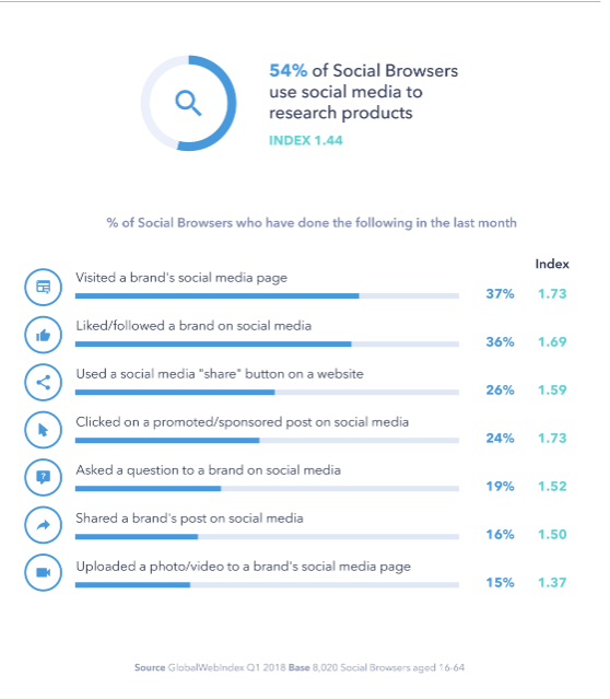 social media for business