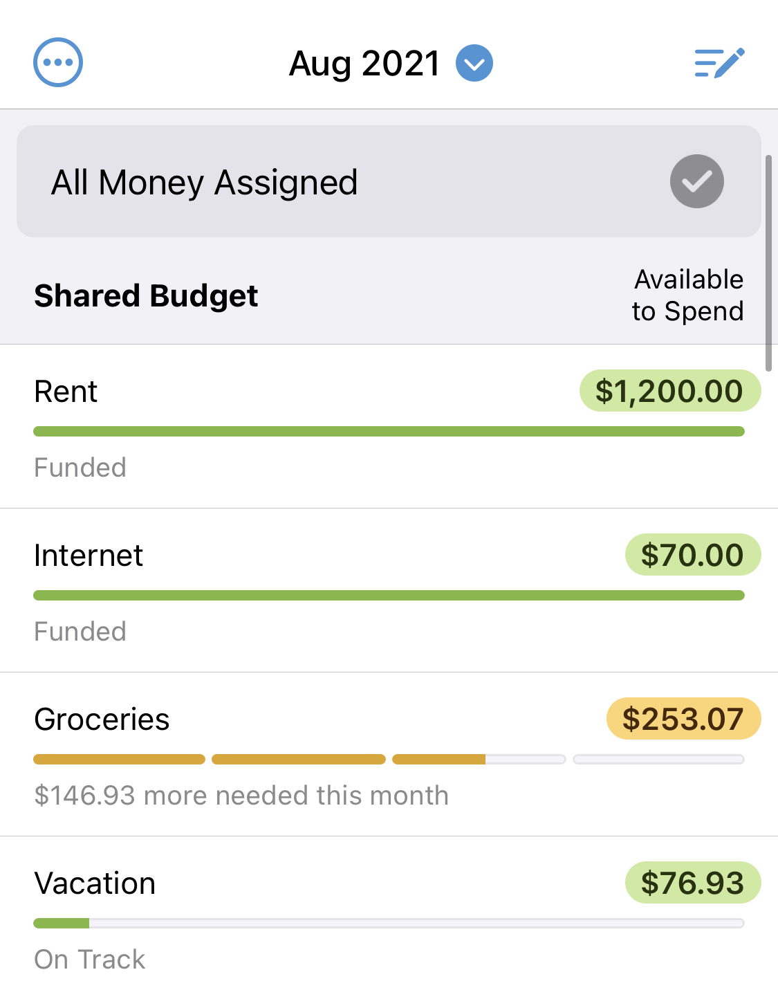 With their $1600, they assigned their dollars to shared budget categories.