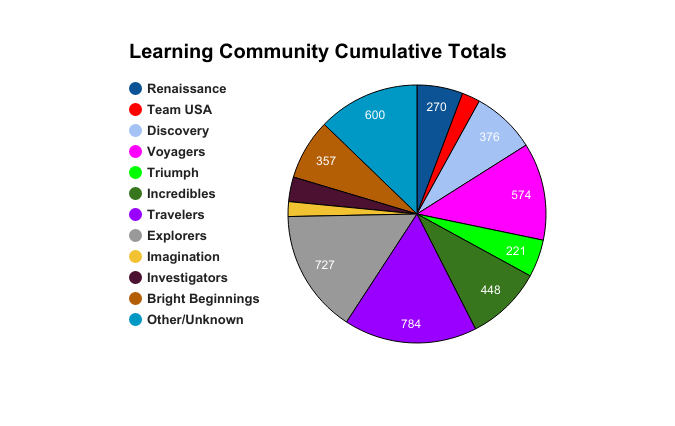 Week 5 Team Total.png