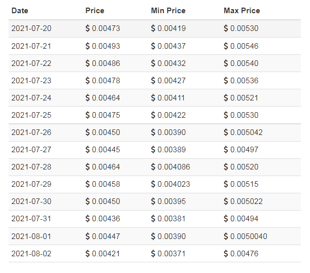 VTHO price prediction 2021-2022 5