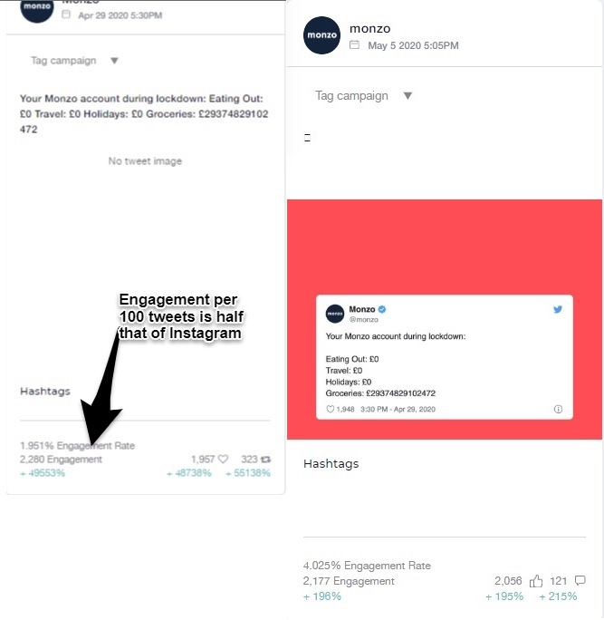 I Reverse Engineered Monzo’s Content Marketing Strategy: Here’s What Marketers Can Learn
