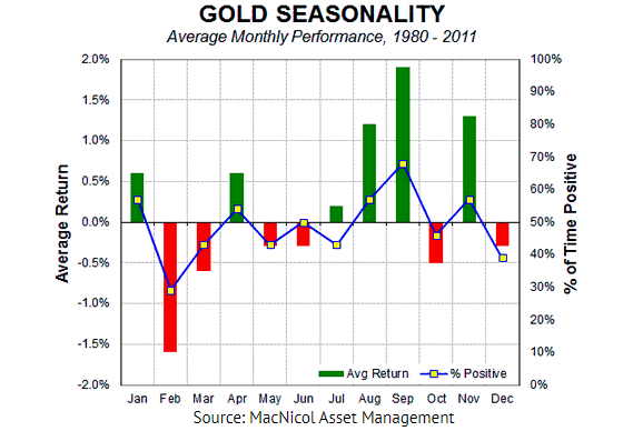 the best strategies for gold trading 2019