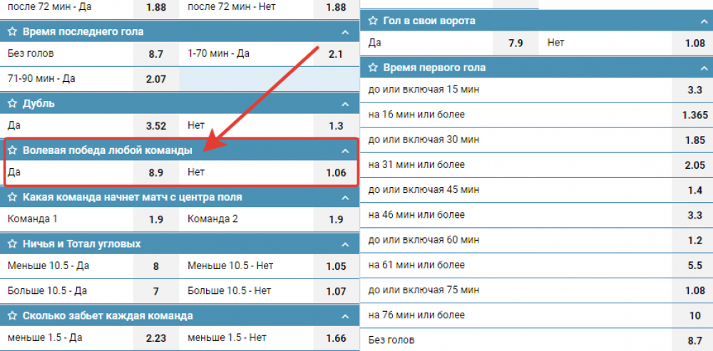 Основное время в футболе на ставках. Победа на ставках. Ставка волевая победа команды. Победные ставки на счет в футболе. Волевая победа в ставках.