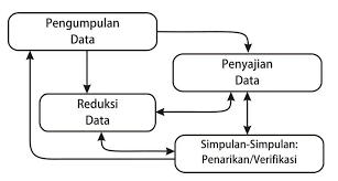 Teknik Analisis Data 
