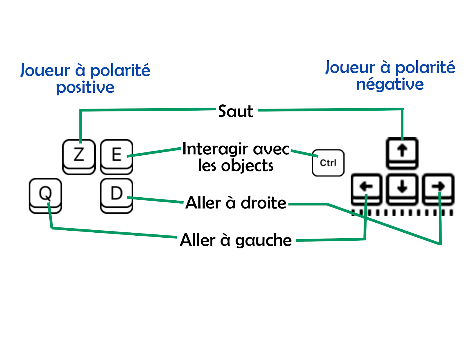 Commands scheme