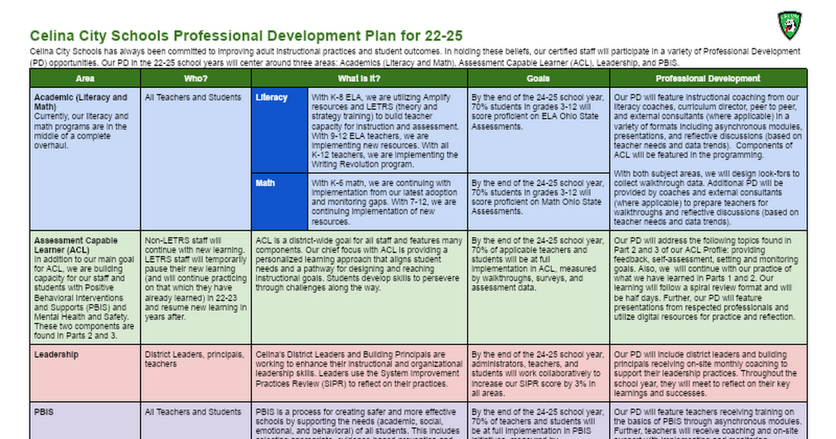 Celina 22-25 Professional Development Plan