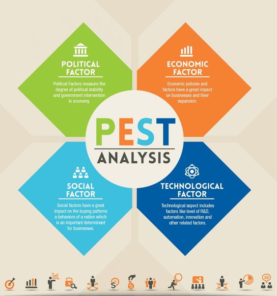 Wie nutzt man eine SWOT Analyse?