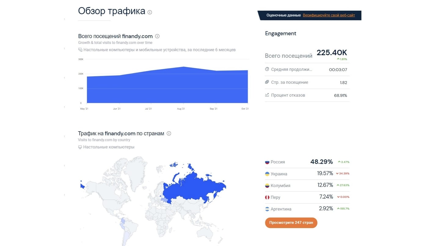 Основной трафик. Вкладка отчеты торговли на finandy. Finandy перевод на другой аккаунт.