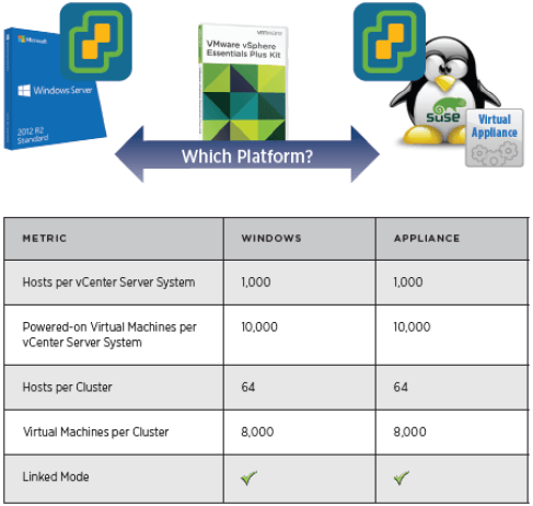 vCenter 6 Appliance vs Windows