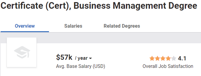 social media manager salary - Certificate 