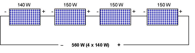 http://solar.digitalpublishin.netdna-cdn.com/wp-content/uploads/2013/12/mixing-different-solar-panels-in-series.jpg?ce732f