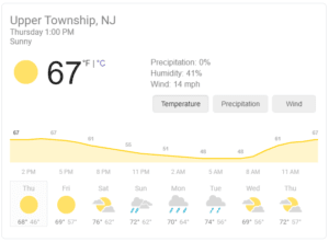 Relative Humidity In Upper Township NJ
