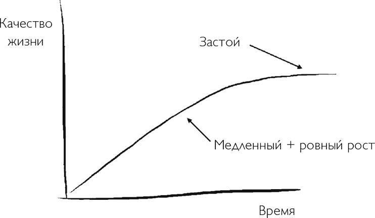 Качество жизни и время
