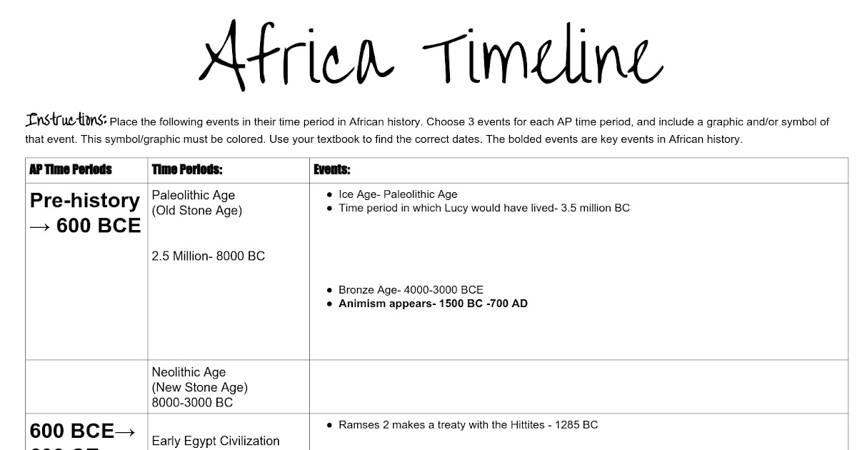 africa timeline student worksheetdocx google docs