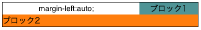 margin:left;を使って要素を右寄せにしたときの画像