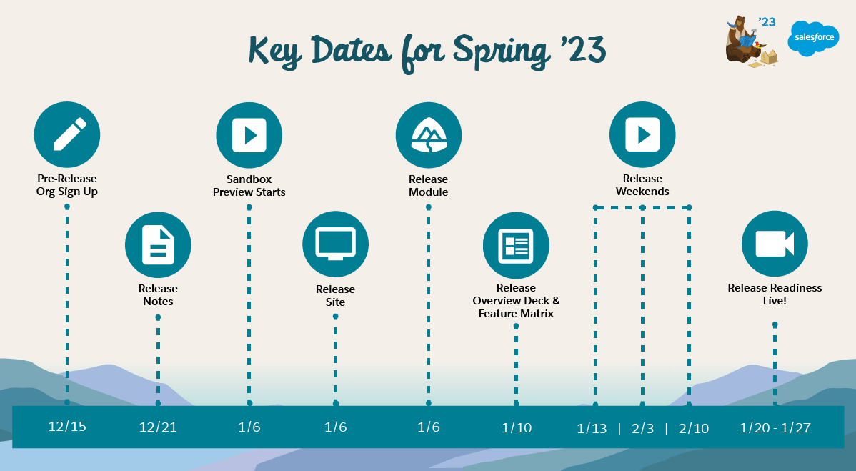 salesforce spring 23 key dates