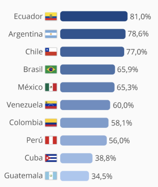 source: statista.com