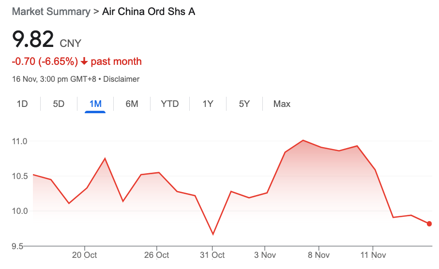 Chart, line chartDescription automatically generated