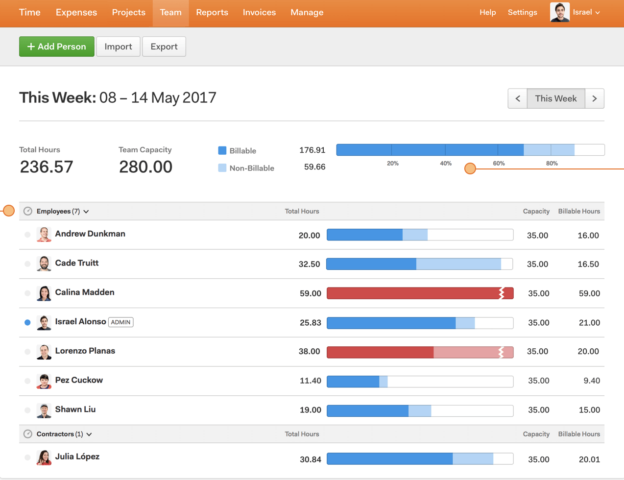 Harvest Time Tracking Review: Details, Pricing and Features - Time Doctor  Blog