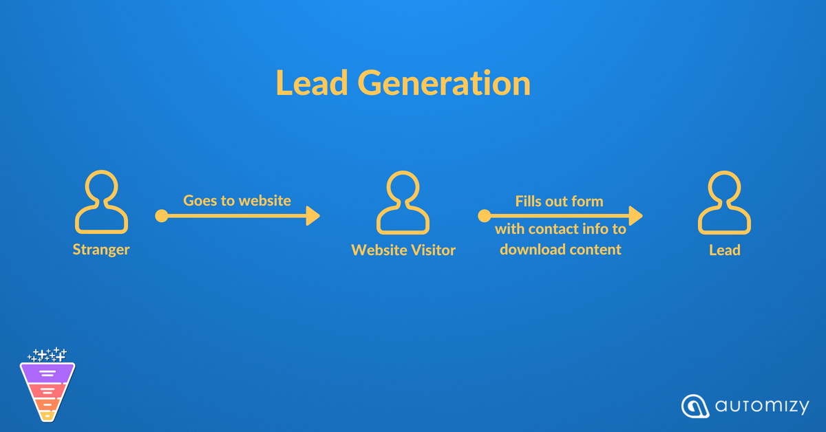 lead generation process