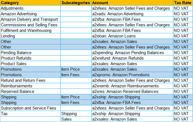 The Ultimate VAT Guide for Amazon Sellers in UK & Europe