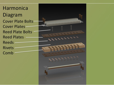 Detailed Harmonica diagram by grabcad.com