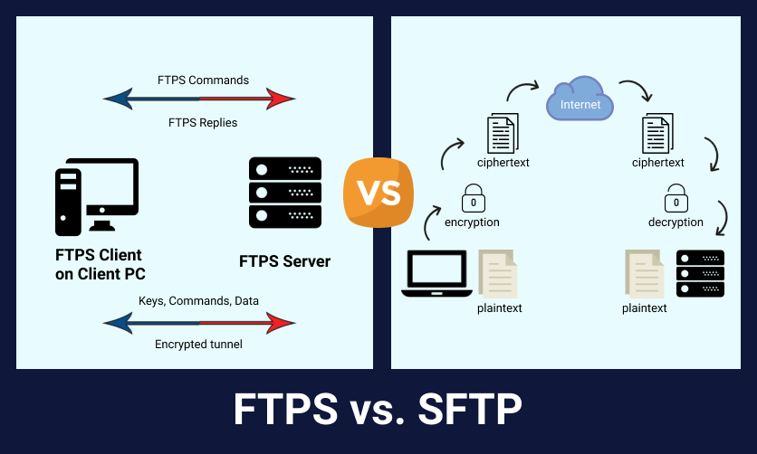 SFTP چیست و چگونه کار می‌کند؟