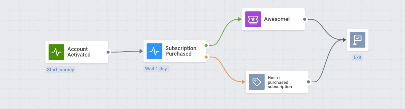 Improve your communications by tracking in-app purchases on iOS