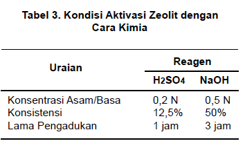 bahan galian industri zeolit gambar tabel aktivitasi zeolit